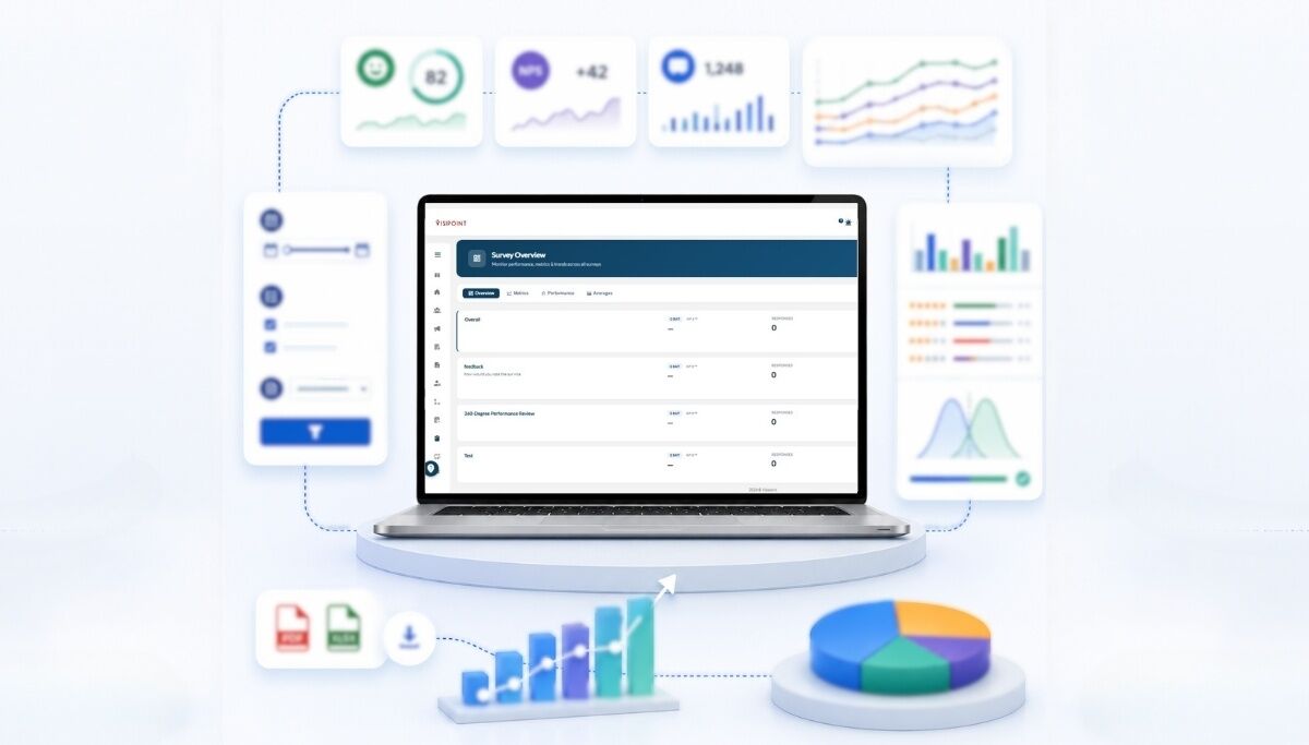 VisiPoint Surveys and Reports 
